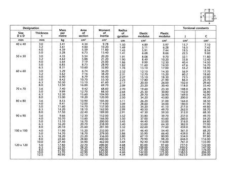 steel box section sizes us|steel box section sizes chart.